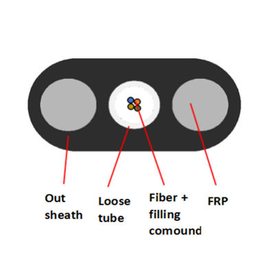 주문 FTTH 4 핵심 루즈 튜브 평평한 광 섬유용 드롭 케이블 PE3.5x7.5mm 방수 FRP 온라인 제조